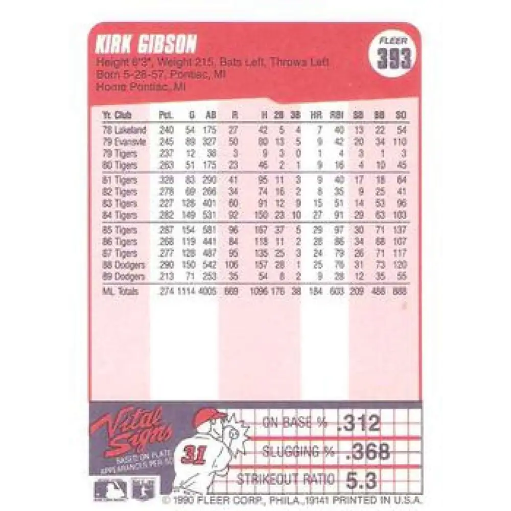 1990 Fleer #393 Kirk Gibson NM-MT Los Angeles Dodgers Baseball Card Image 2