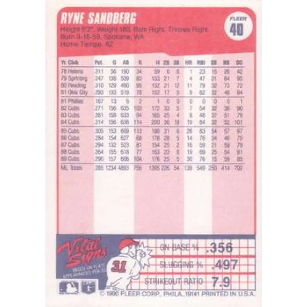 1990 Fleer #40 Ryne Sandberg NM-MT Chicago Cubs Baseball Card Image 2