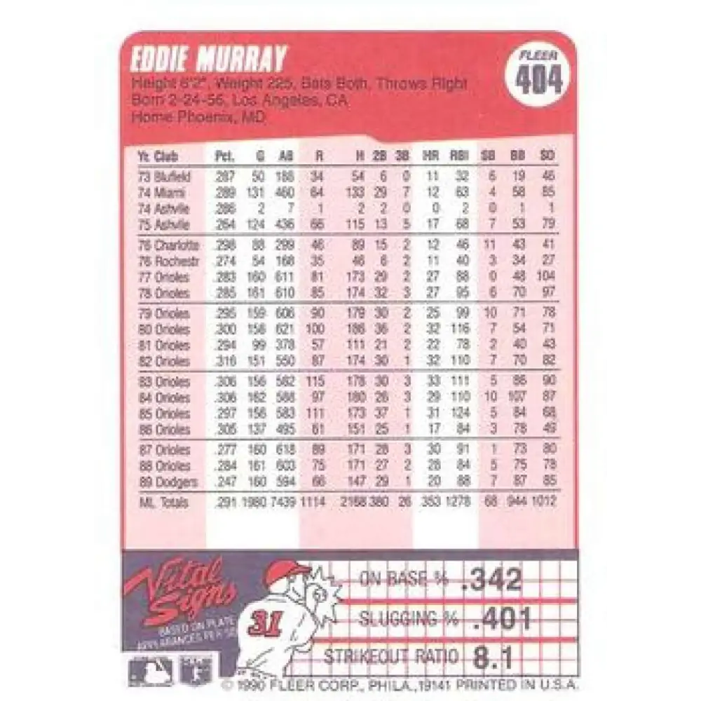 1990 Fleer #404 Eddie Murray NM-MT Los Angeles Dodgers Baseball Card Image 2