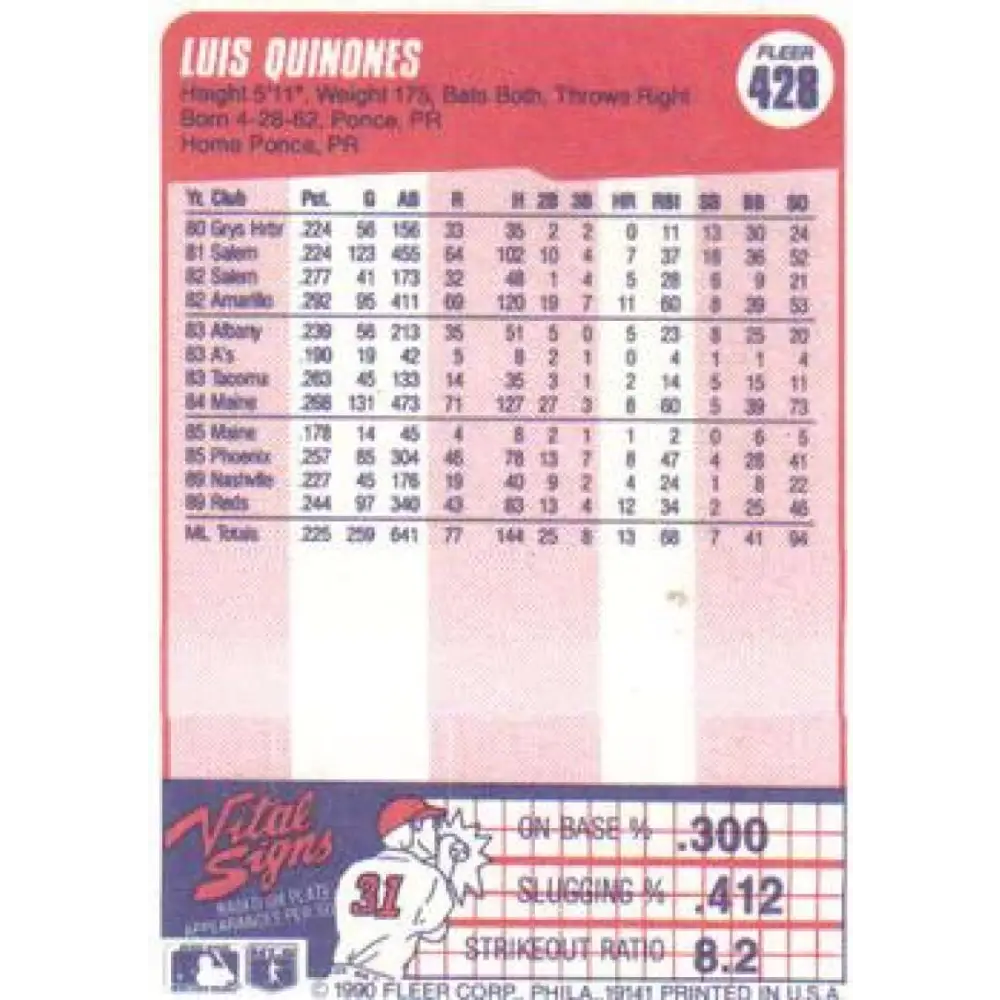 1990 Fleer #428 Luis Quinones UER NM-MT Cincinnati Reds Baseball Card Image 2