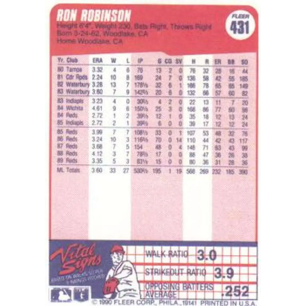 1990 Fleer #431 Ron Robinson NM-MT Cincinnati Reds Baseball Card Image 2