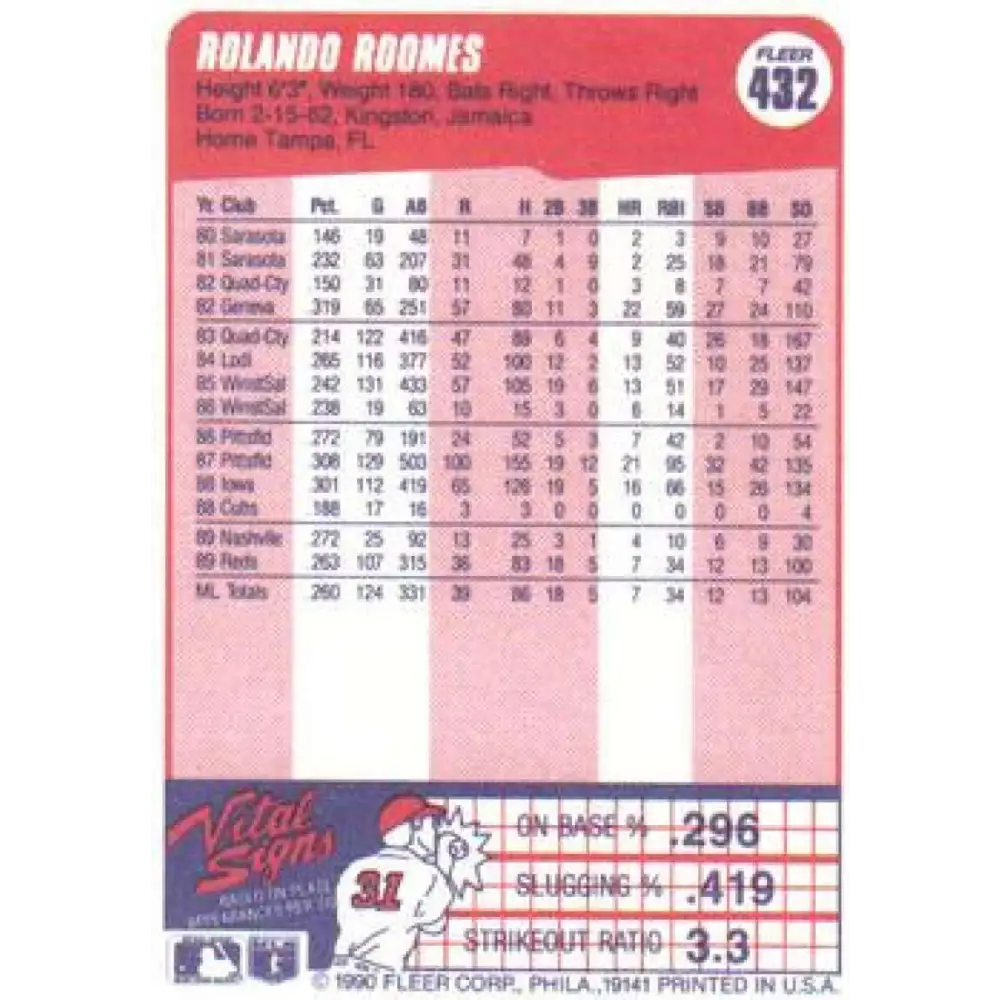 1990 Fleer #432 Rolando Roomes NM-MT Cincinnati Reds Baseball Card Image 2