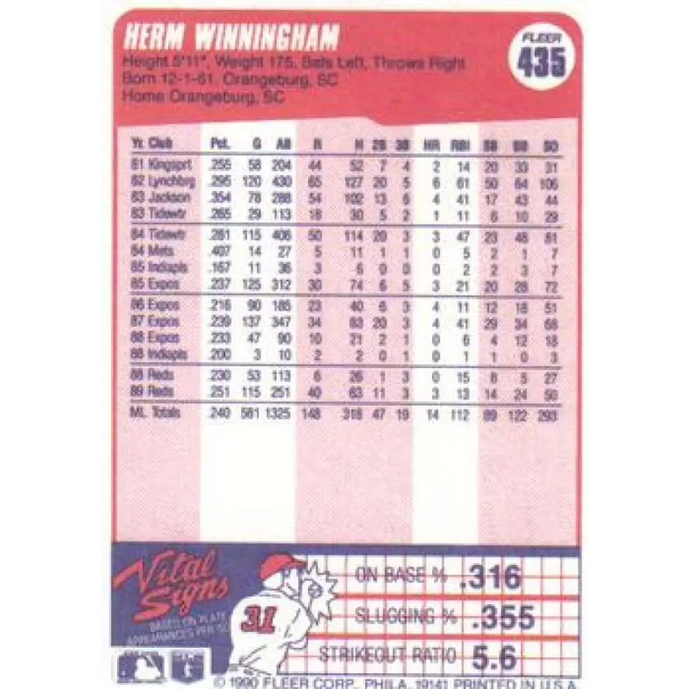 1990 Fleer #435 Herm Winningham NM-MT Cincinnati Reds Baseball Card Image 2