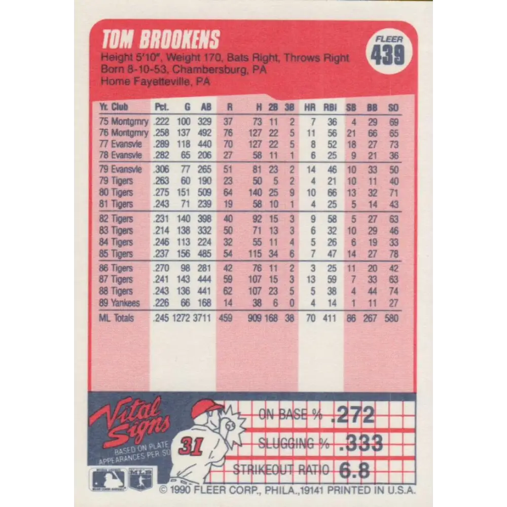 1990 Fleer #439 Tom Brookens NM-MT New York Yankees Baseball Card Image 2