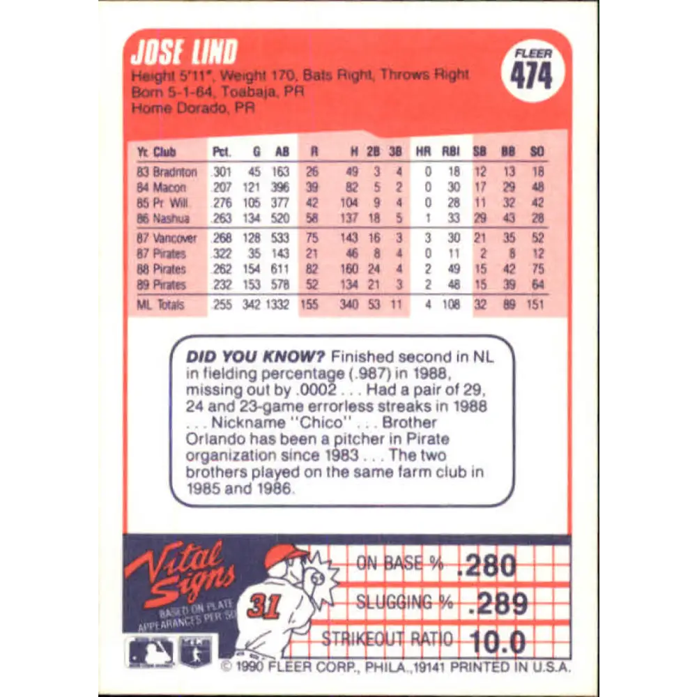 1990 Fleer #474 Jose Lind NM-MT Pittsburgh Pirates Baseball Card Image 2