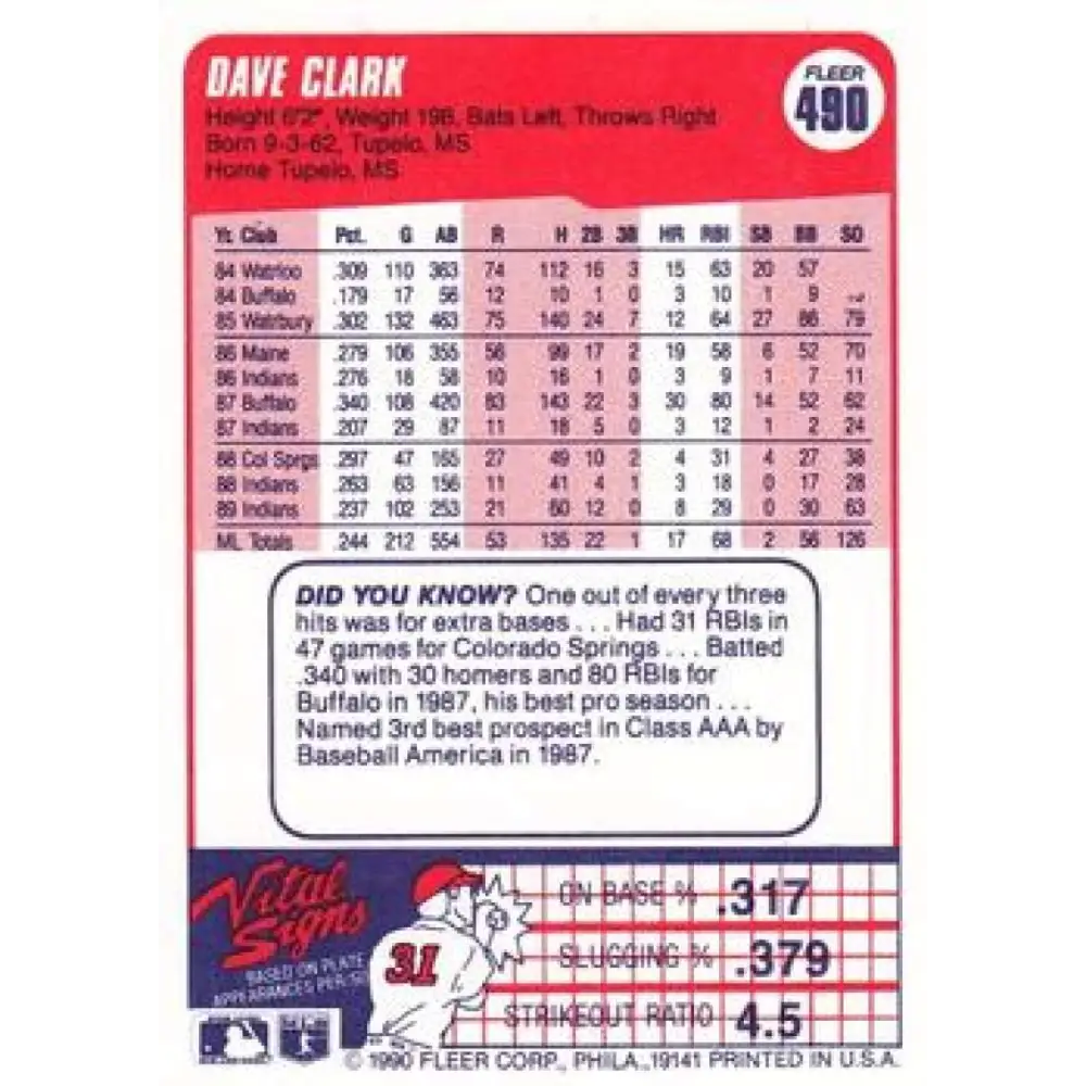 1990 Fleer #490 Dave Clark NM-MT Cleveland Indians Baseball Card Image 2