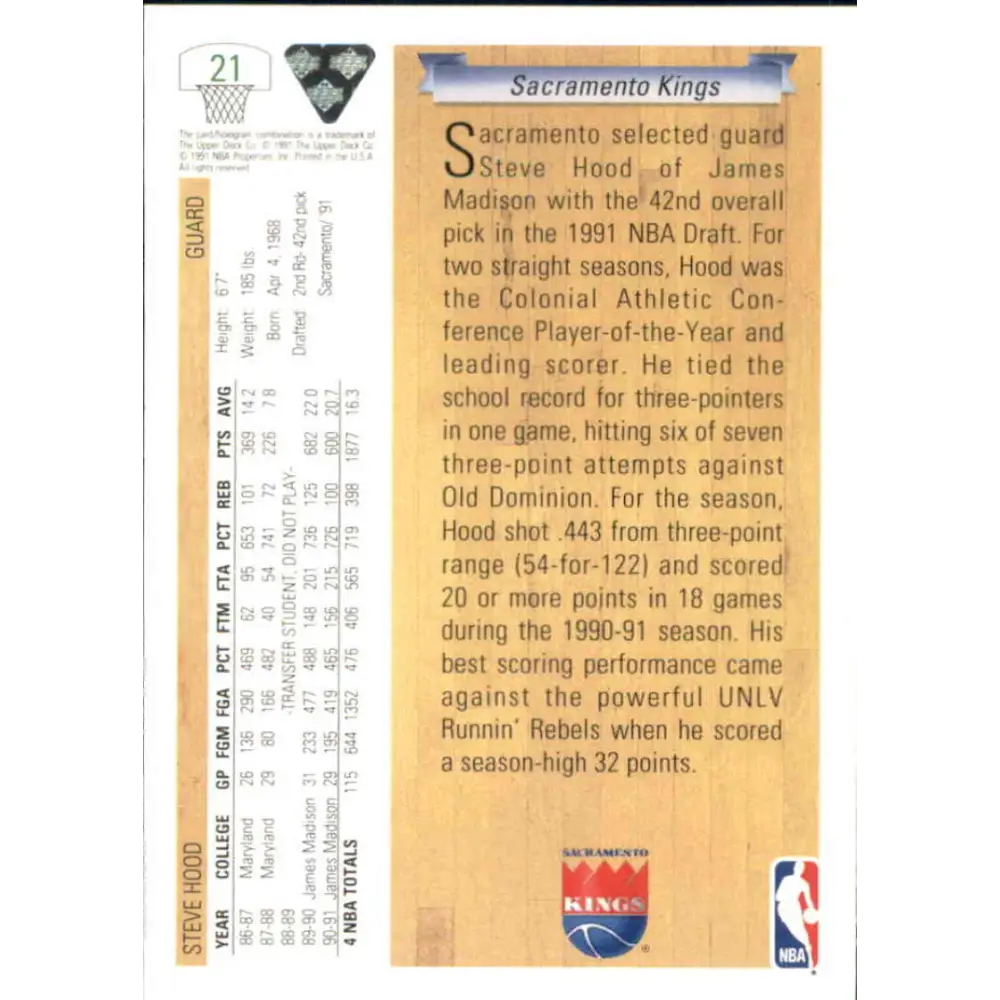 1991-92 Upper Deck #21 Steve Hood UER NM-MT Sacramento Kings Basketball Card Image 2