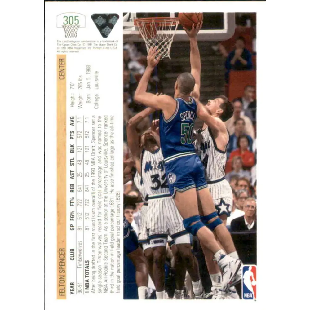1991-92 Upper Deck #305 Felton Spencer NM-MT Minnesota Timberwolves Basketball Card Image 2