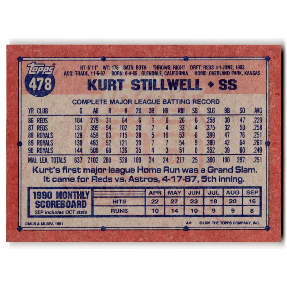 1991 Topps #478 Kurt Stillwell NM-MT Kansas City Royals Baseball Card Image 2