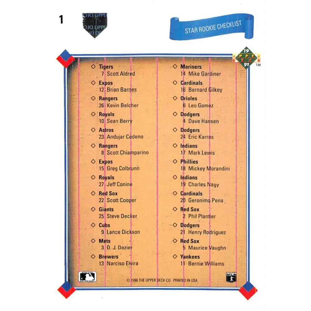 1991 Upper Deck #1 Star Rookie Checklist EX Excellent Checklist Baseball Card Image 2