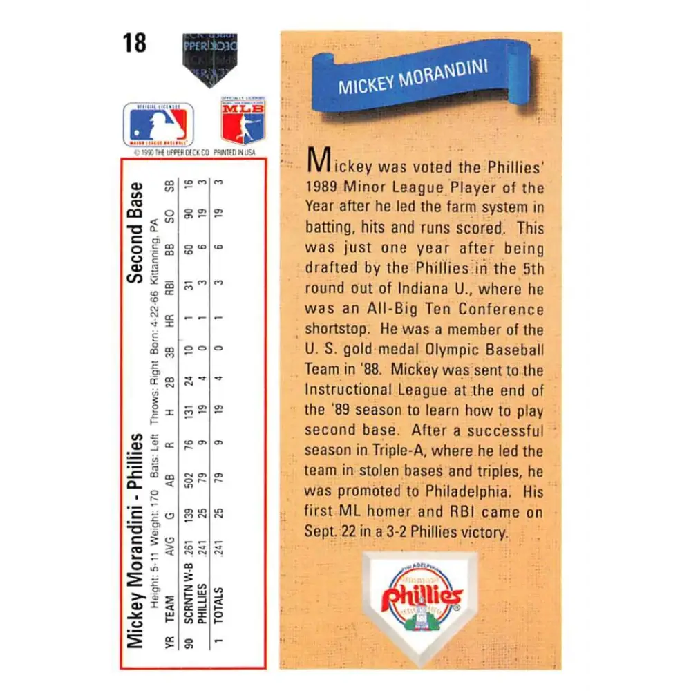 1991 Upper Deck #18 Mickey Morandini EX Excellent Philadelphia Phillies Baseball Card Image 2