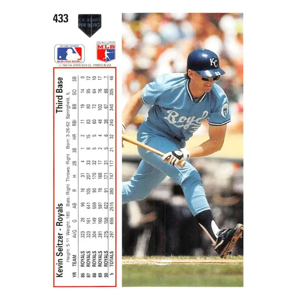 1991 Upper Deck #433 Kevin Seitzer EX Excellent Kansas City Royals Baseball Card Image 2