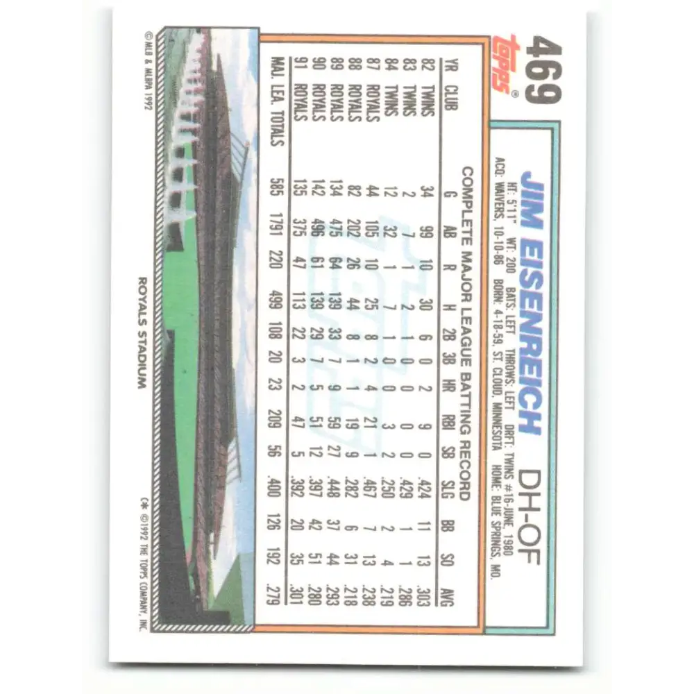 1992 Topps #469 Jim Eisenreich NM-MT Kansas City Royals Baseball Card Image 2