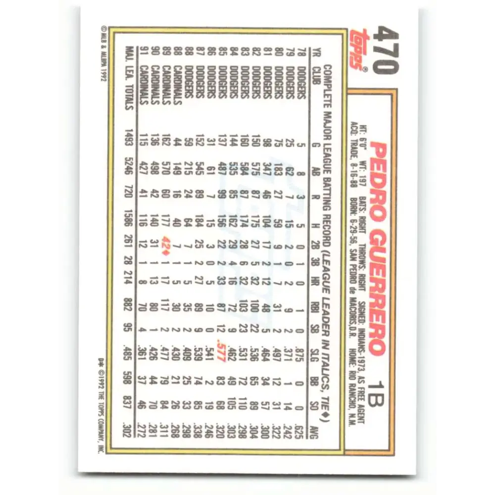 1992 Topps #470 Pedro Guerrero NM-MT St. Louis Cardinals Baseball Card Image 2