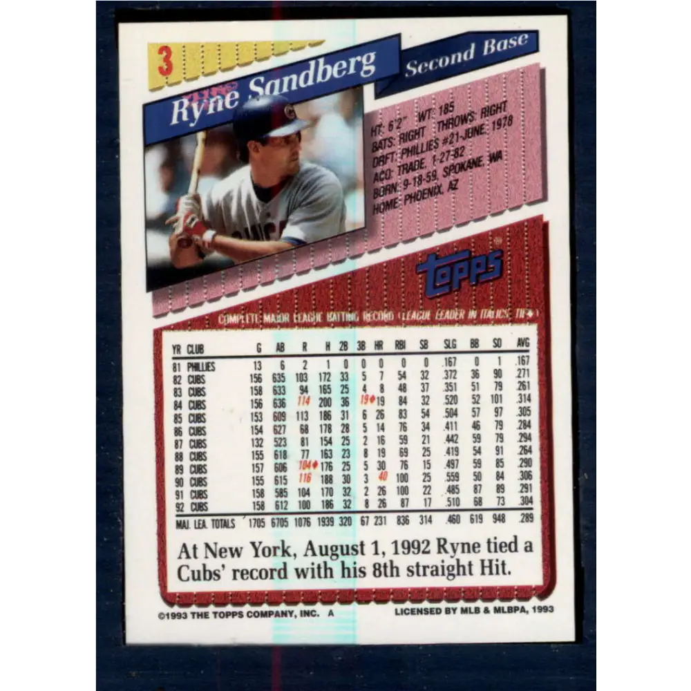 1993 Topps #3 Ryne Sandberg NM-MT Chicago Cubs Baseball Card Image 2