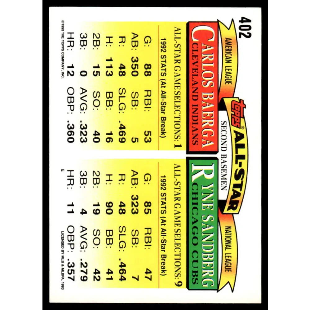 1993 Topps #402 Sandberg/Baerga AS EX Chicago Cubs / Cleveland Indians Baseball Card Image 2