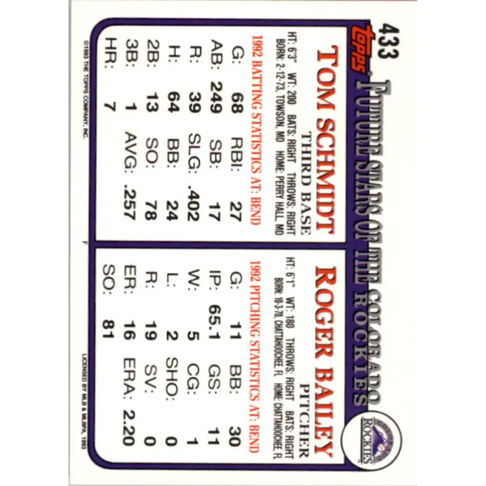 1993 Topps #433 Roger Bailey/Tom Schmidt NM-MT RC Rookie Colorado Rockies Baseball Card Image 2
