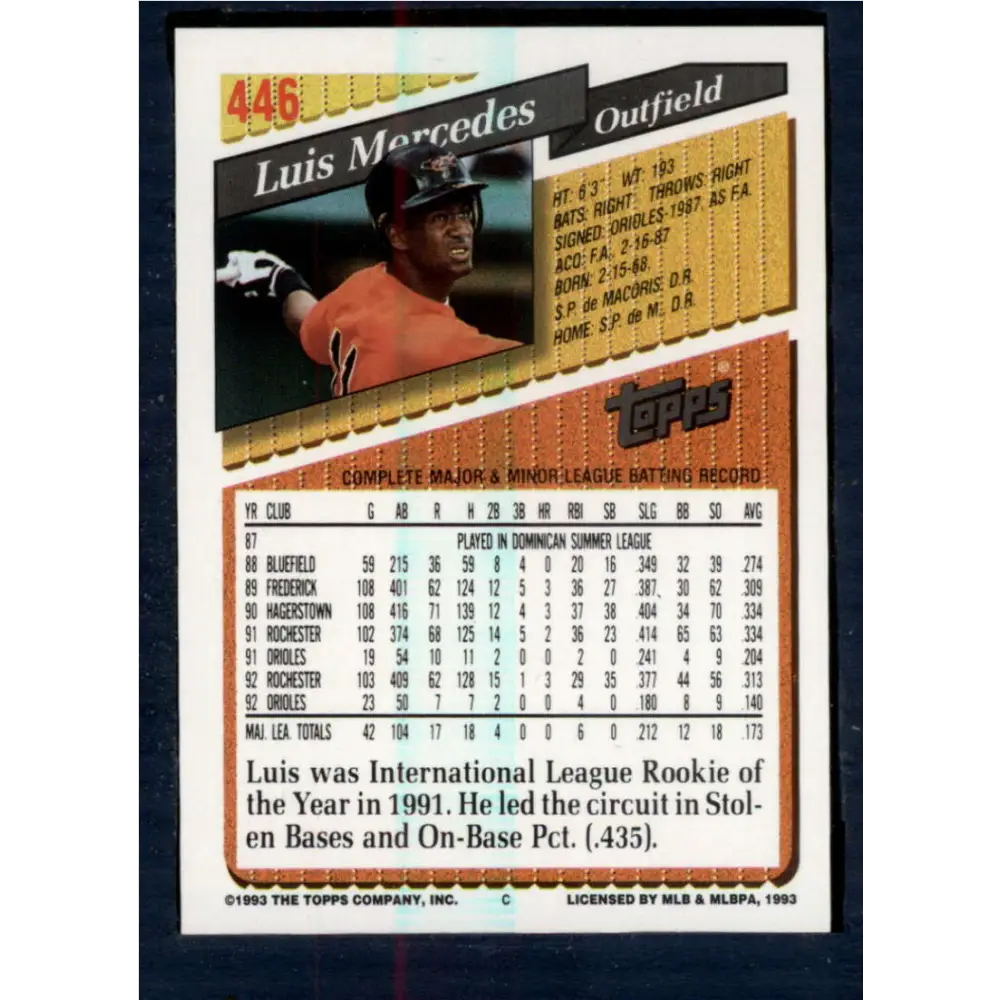 1993 Topps #446 Luis Mercedes NM-MT Baltimore Orioles Baseball Card Image 2