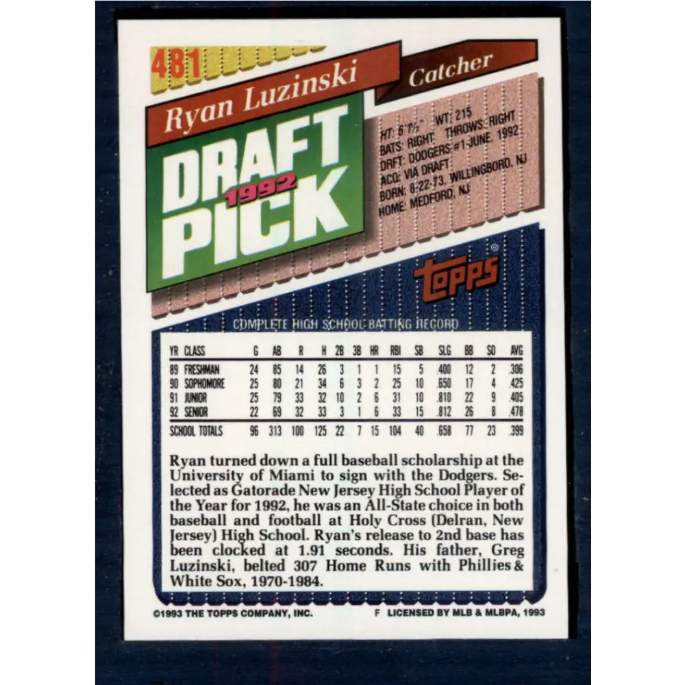1993 Topps #481 Ryan Luzinski NM-MT RC Rookie Los Angeles Dodgers Baseball Card Image 2