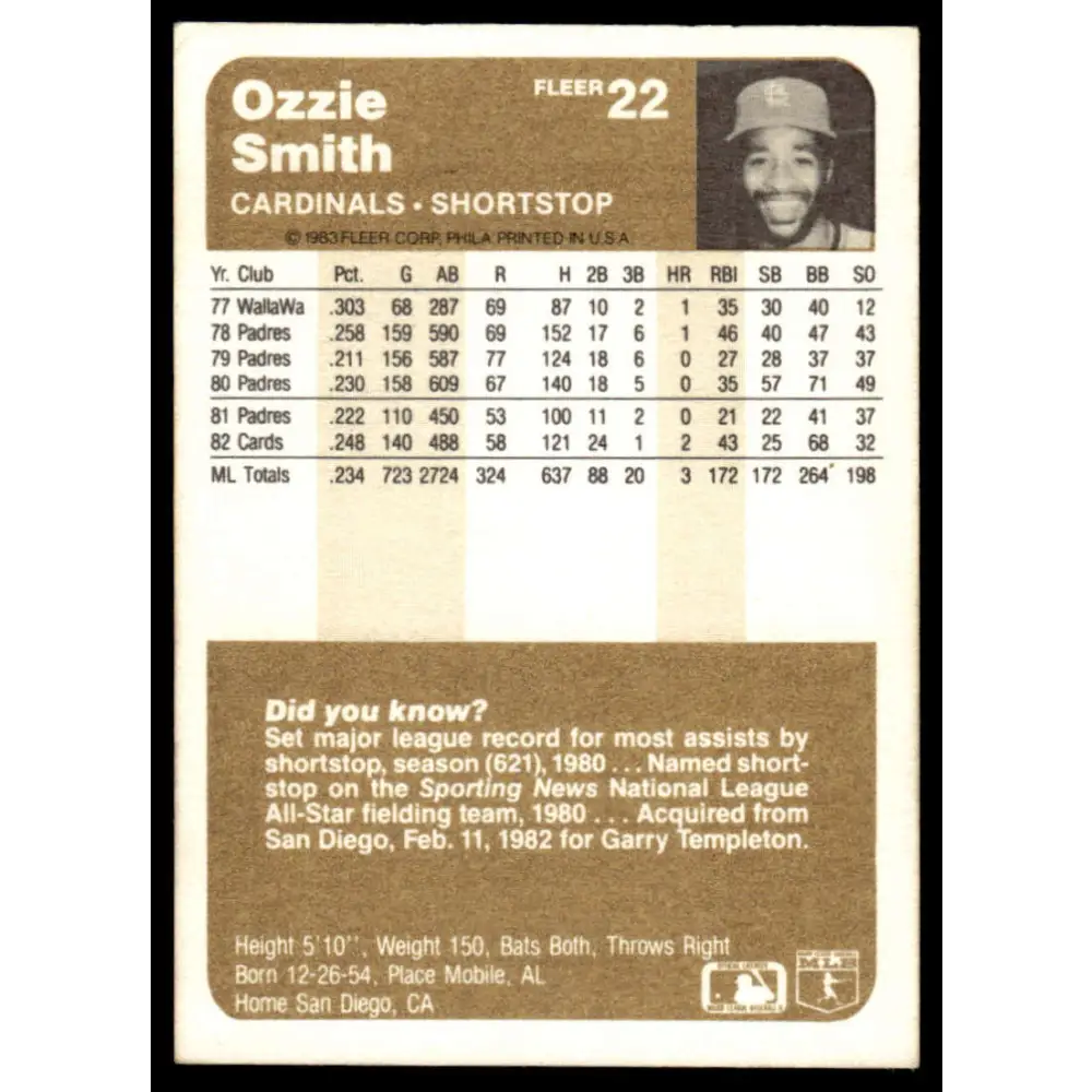 1983 Fleer #22 Ozzie Smith EX/NM St. Louis Cardinals Baseball Card Image 2