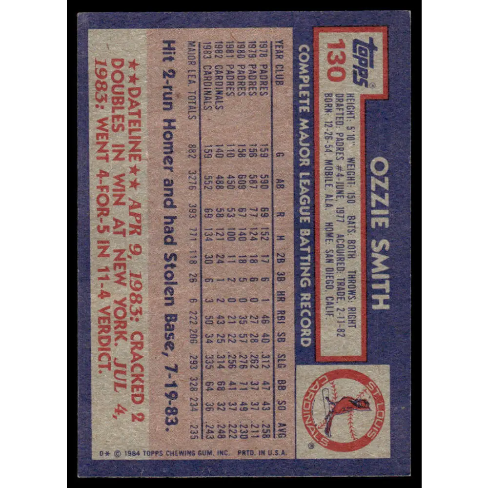 1984 Topps #130 Ozzie Smith EX/NM St. Louis Cardinals Baseball Card Image 2