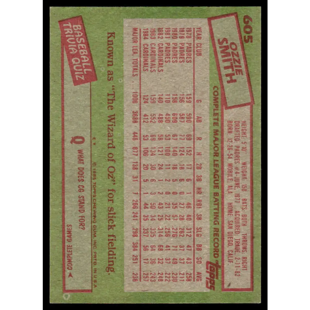 1985 Topps #605 Ozzie Smith EX/NM St. Louis Cardinals Baseball Card Image 2