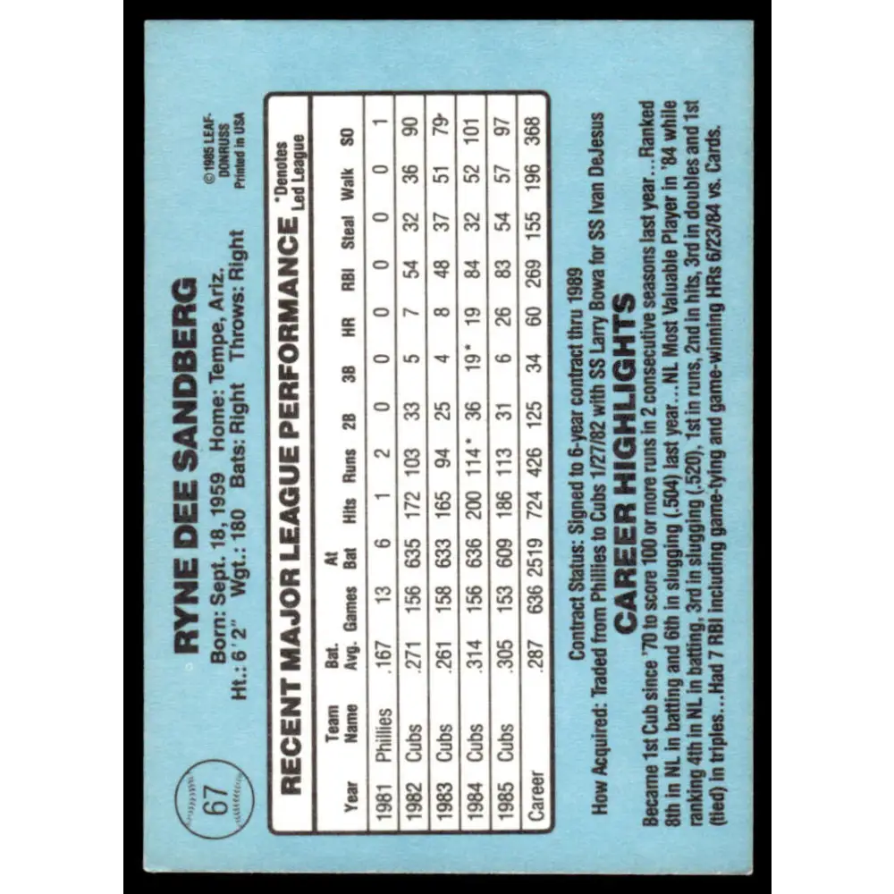 1986 Donruss #67 Ryne Sandberg EX Chicago Cubs Baseball Card Image 2