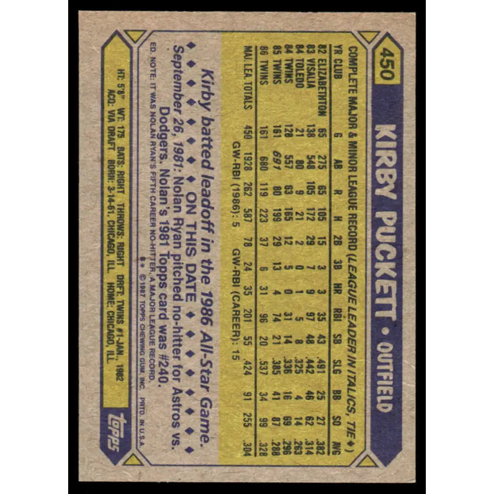 1987 Topps #450 Kirby Puckett EX/NM Minnesota Twins Baseball Card Image 2
