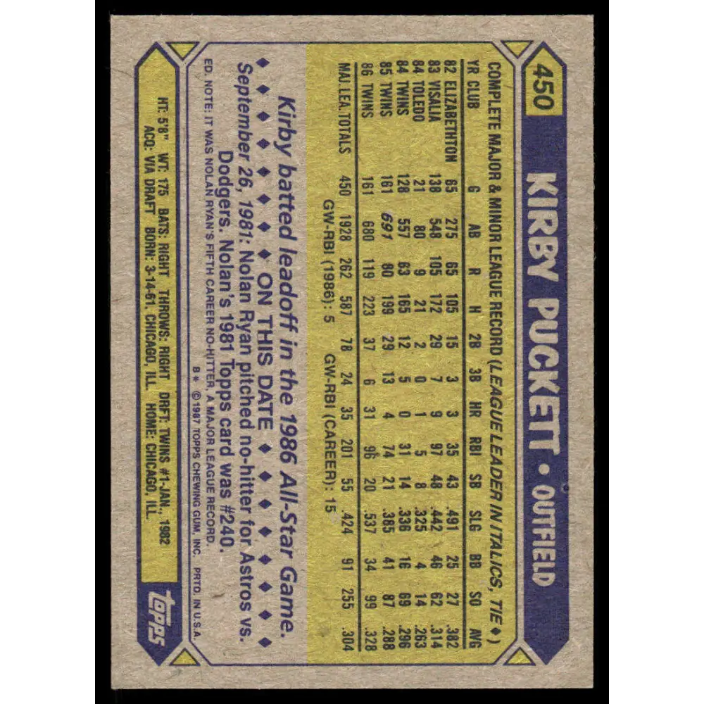 1987 Topps #450 Kirby Puckett EX/NM Minnesota Twins Baseball Card Image 2