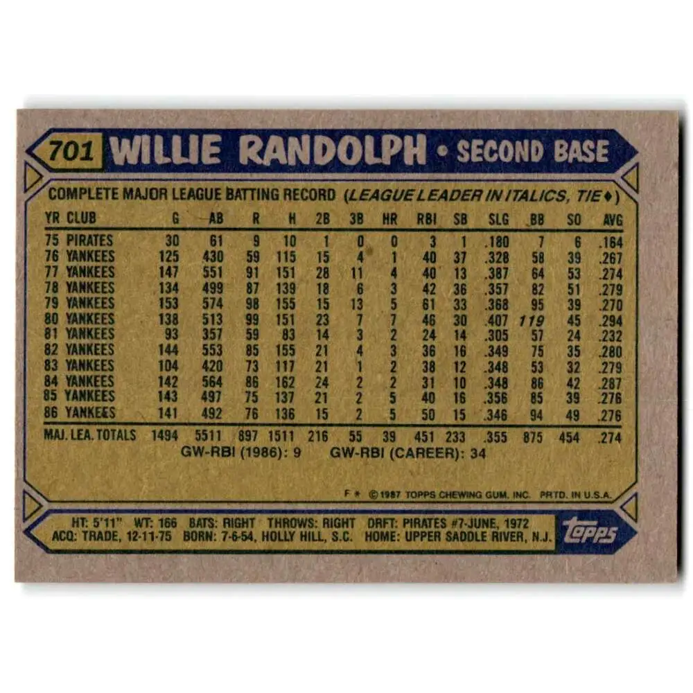 1987 Topps #701 Willie Randolph EX Excellent New York Yankees Baseball Card  Image 2