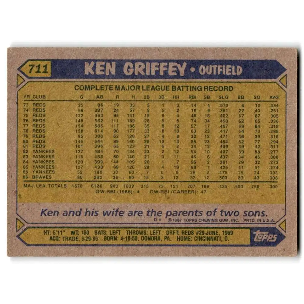 1987 Topps #711 Ken Griffey Sr. EX Excellent Atlanta Braves Baseball Card  Image 2