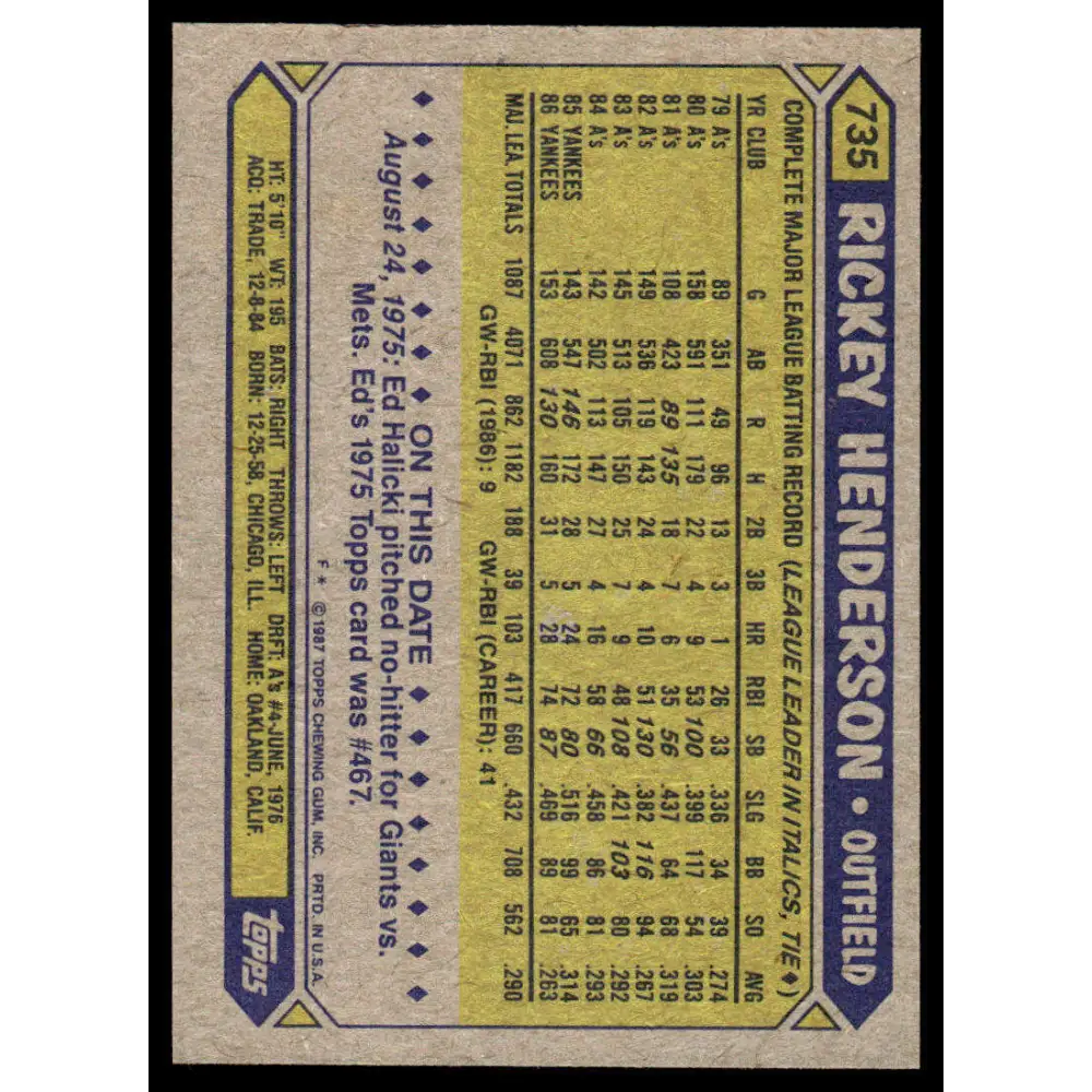 1987 Topps #735 Rickey Henderson NM-MT New York Yankees Baseball Card Image 2