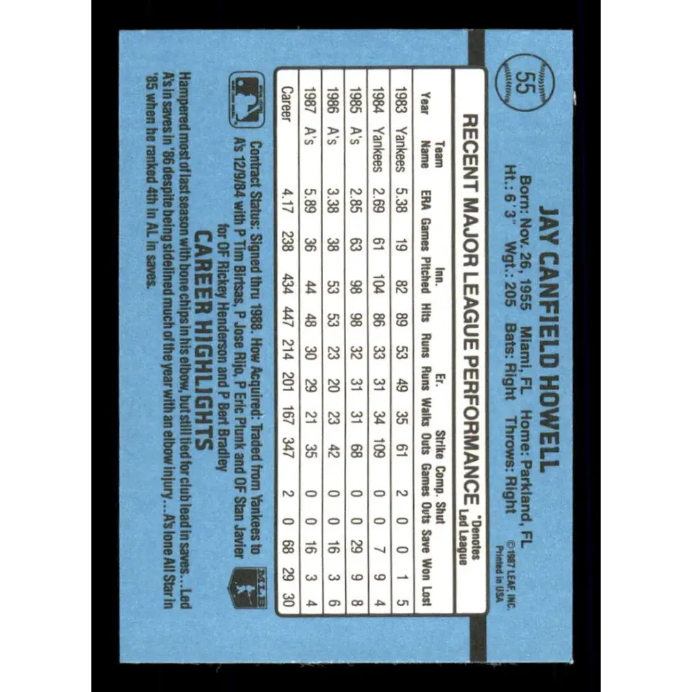 1988 Donruss #55 Jay Howell EX Oakland Athletics Baseball Card Image 2