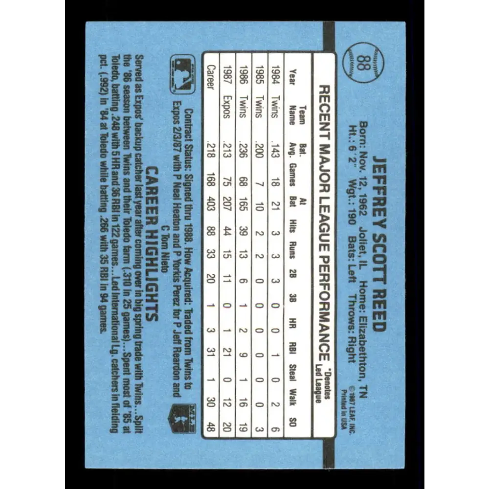 1988 Donruss #88 Jeff Reed EX Montreal Expos Baseball Card Image 2