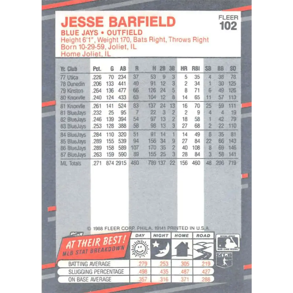 1988 Fleer #102 Jesse Barfield EX Excellent Toronto Blue Jays Baseball Card  Image 2