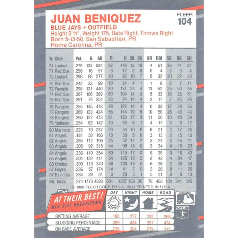 1988 Fleer #104 Juan Beniquez EX Excellent Toronto Blue Jays Baseball Card  Image 2