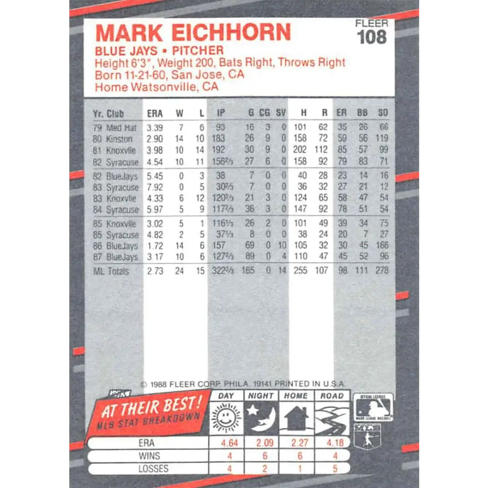 1988 Fleer #108 Mark Eichhorn EX Excellent Toronto Blue Jays Baseball Card  Image 2