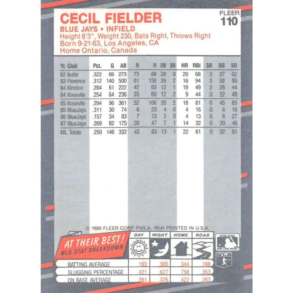 1988 Fleer #110 Cecil Fielder EX Excellent Toronto Blue Jays Baseball Card  Image 2