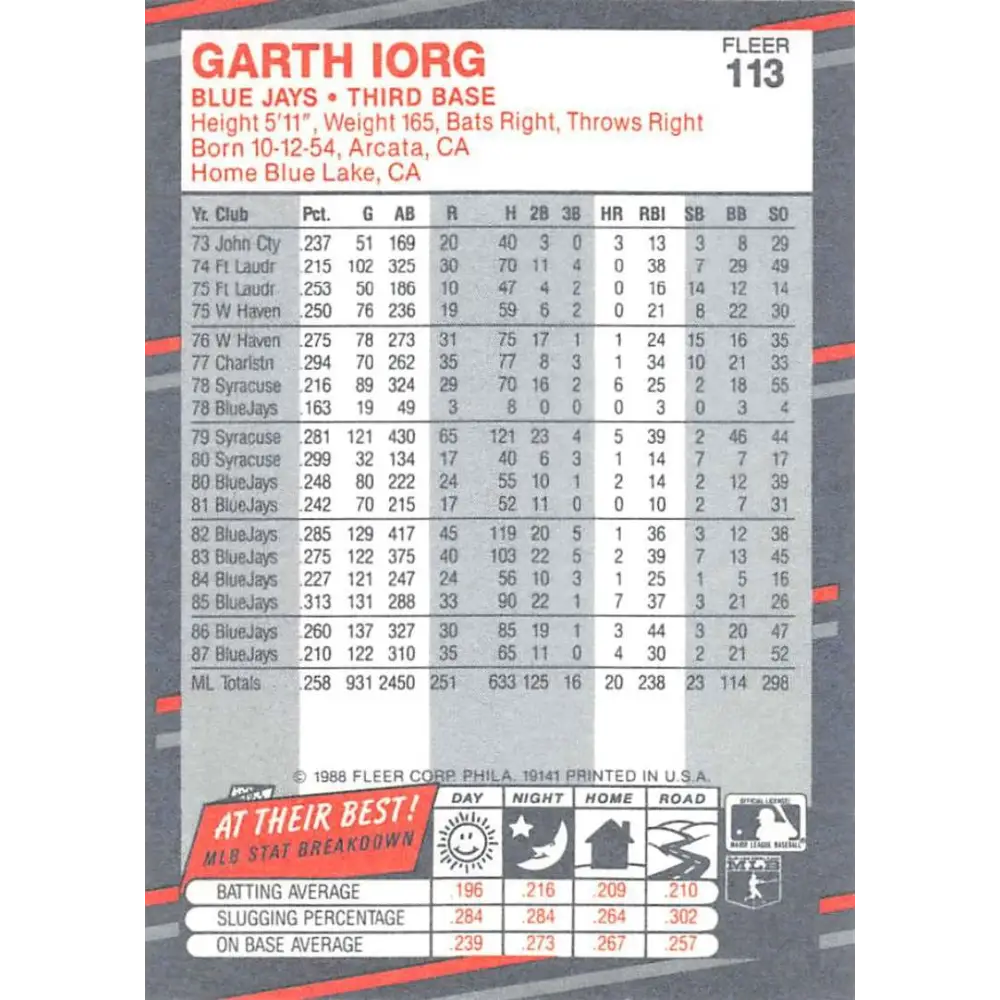 1988 Fleer #113b Garth Iorg EX Excellent Toronto Blue Jays Baseball Card  Image 2