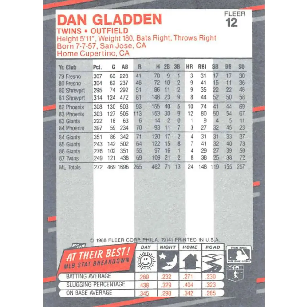 1988 Fleer #12 Dan Gladden EX Excellent Minnesota Twins Baseball Card  Image 2