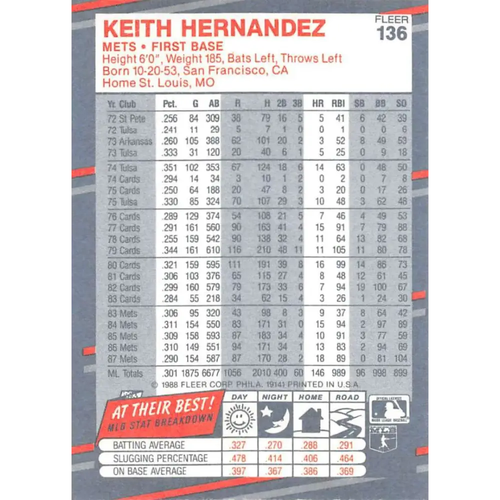 1988 Fleer #136 Keith Hernandez EX Excellent New York Mets Baseball Card  Image 2