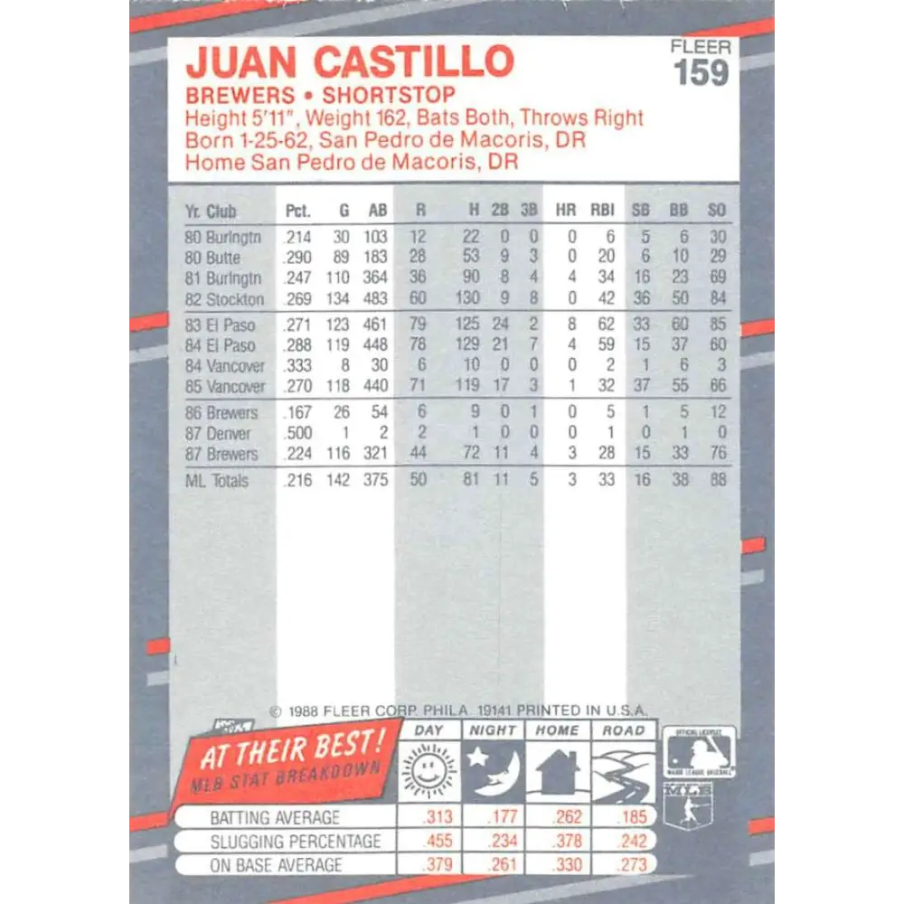 1988 Fleer #159 Juan Castillo EX Excellent Milwaukee Brewers Baseball Card  Image 2