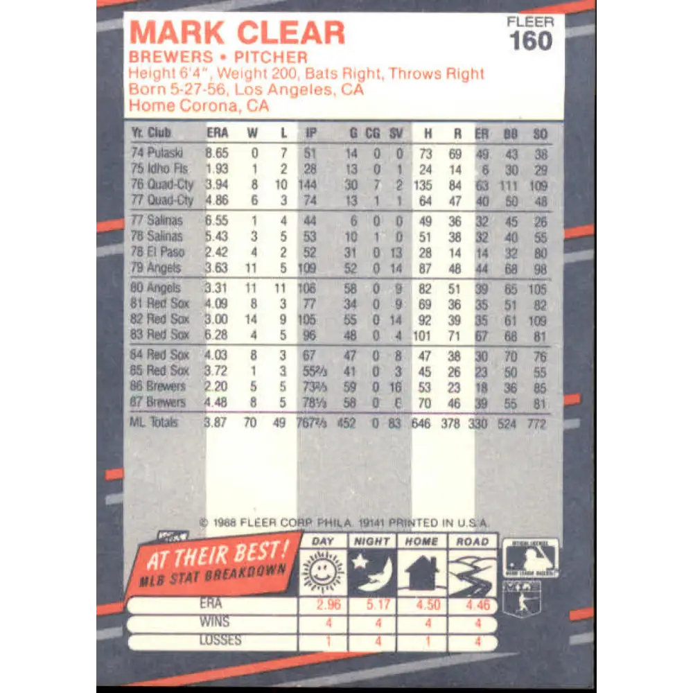 1988 Fleer #160 Mark Clear EX Excellent Milwaukee Brewers Baseball Card  Image 2