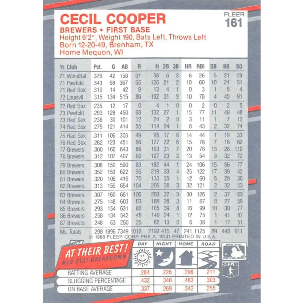 1988 Fleer #161 Cecil Cooper EX Excellent Milwaukee Brewers Baseball Card  Image 2