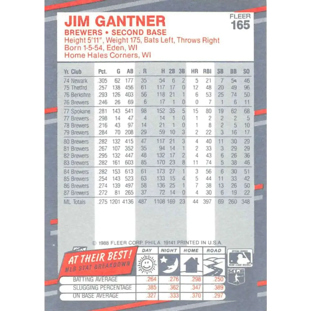 1988 Fleer #165 Jim Gantner EX Excellent Milwaukee Brewers Baseball Card  Image 2