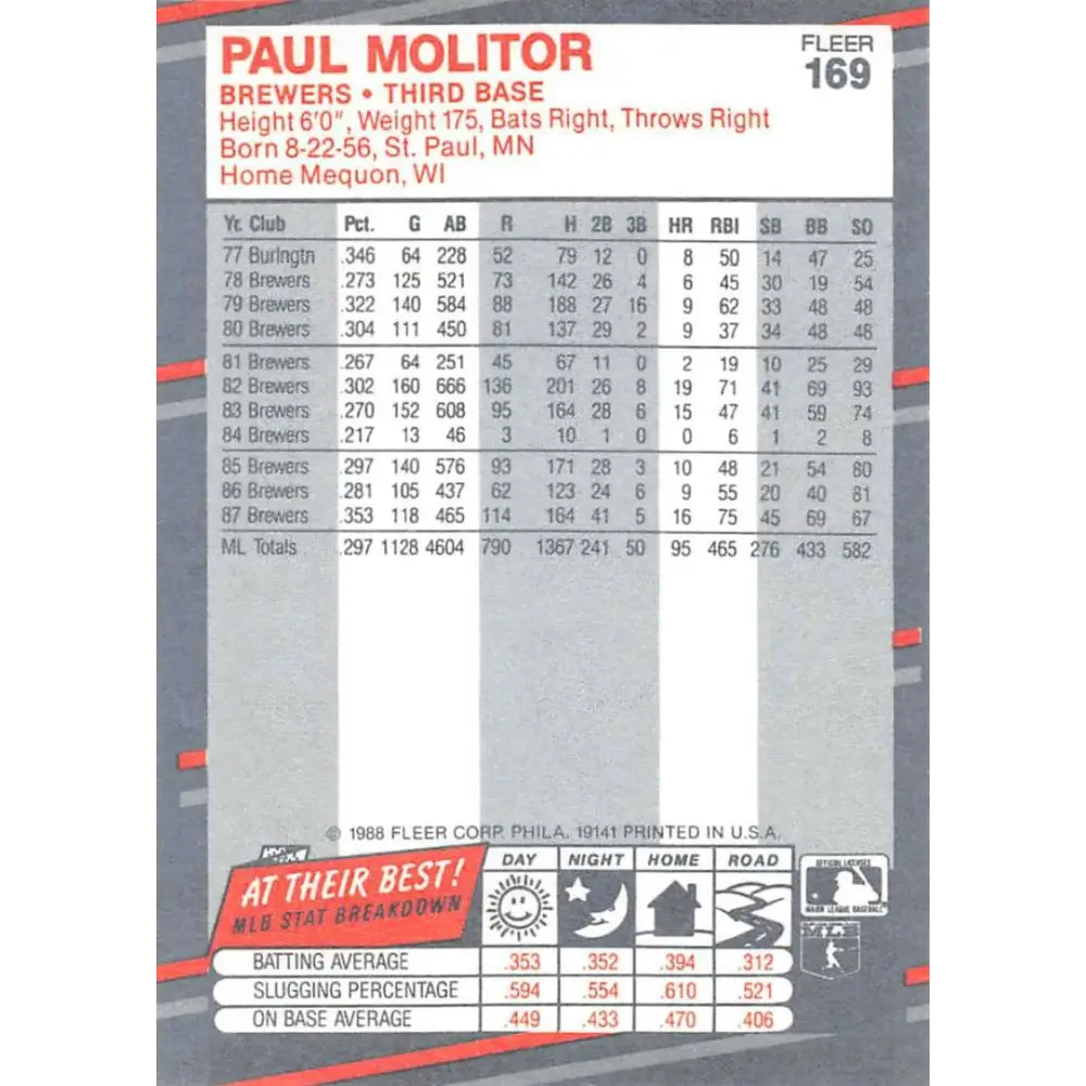 1988 Fleer #169 Paul Molitor EX Excellent Milwaukee Brewers Baseball Card  Image 2