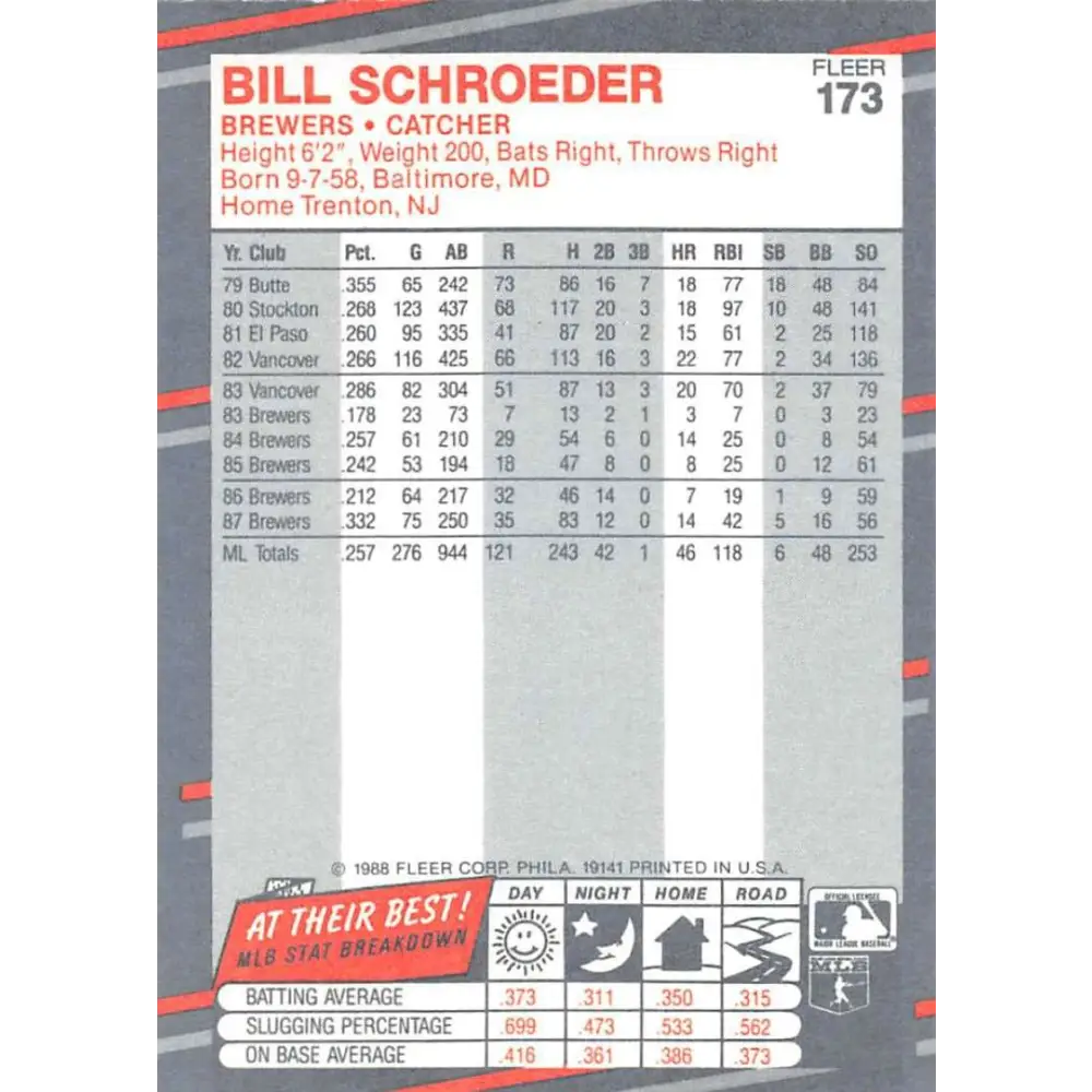 1988 Fleer #173 Bill Schroeder EX Excellent Milwaukee Brewers Baseball Card  Image 2