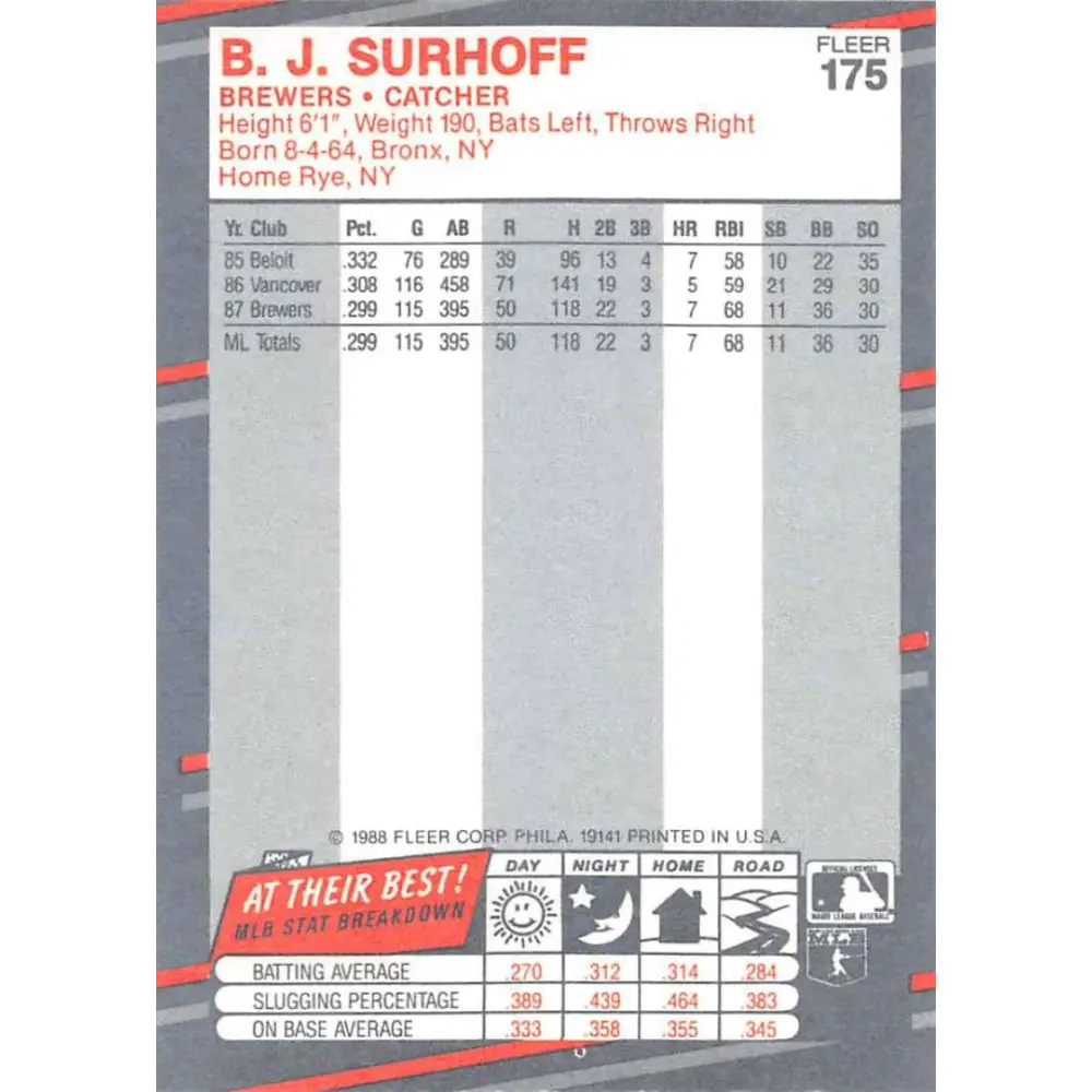 1988 Fleer #175 B.J. Surhoff EX Excellent Milwaukee Brewers Baseball Card  Image 2