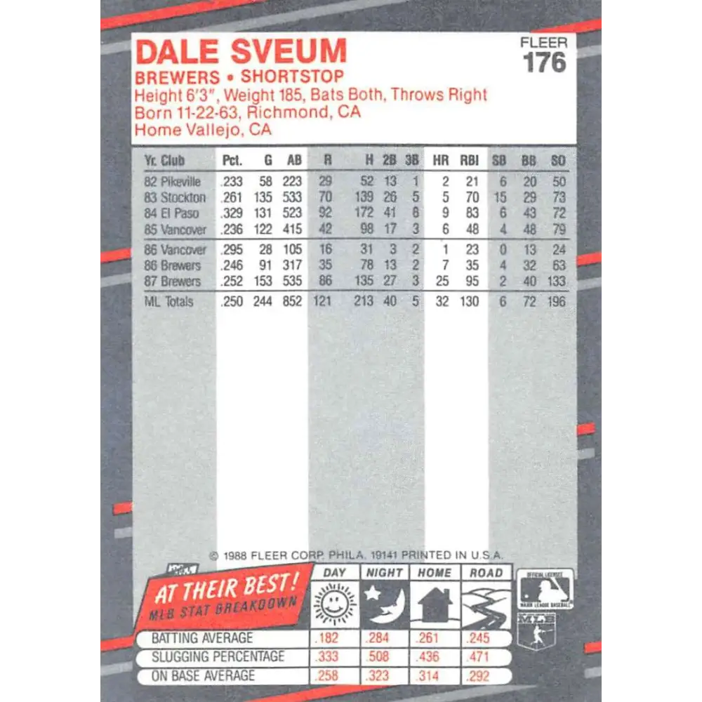 1988 Fleer #176 Dale Sveum EX Excellent Milwaukee Brewers Baseball Card  Image 2