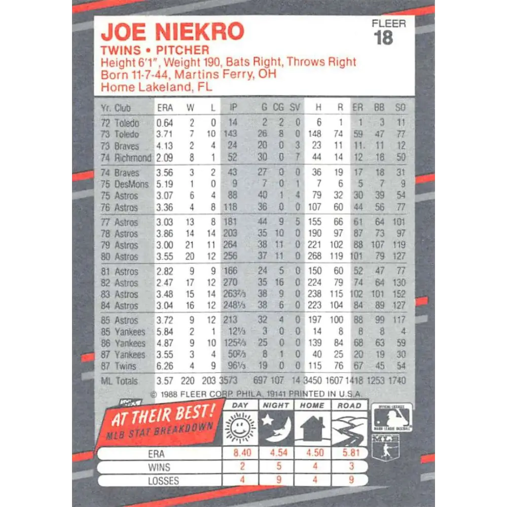 1988 Fleer #18 Joe Niekro EX Excellent Minnesota Twins Baseball Card  Image 2